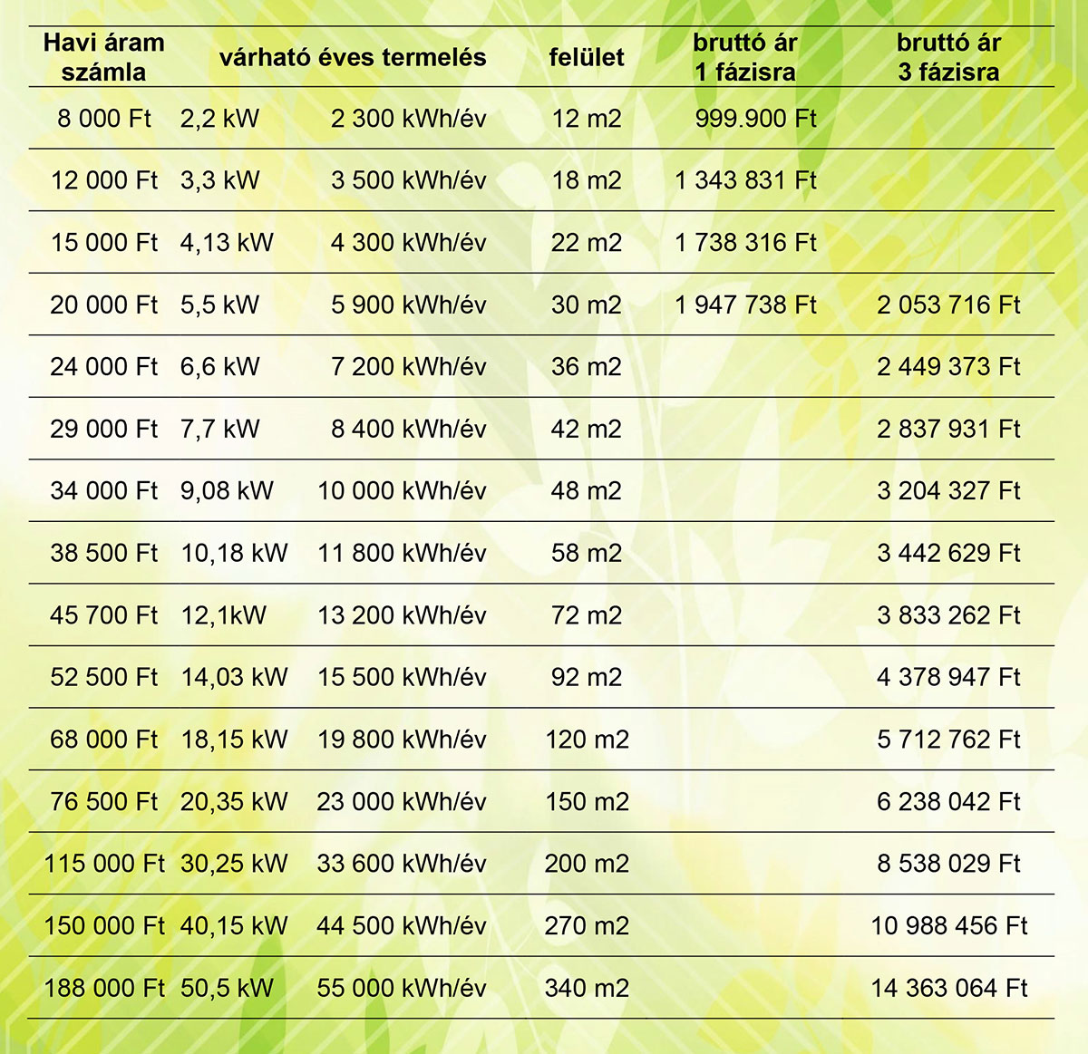 Sunlink-275-W-os-napelem-árak