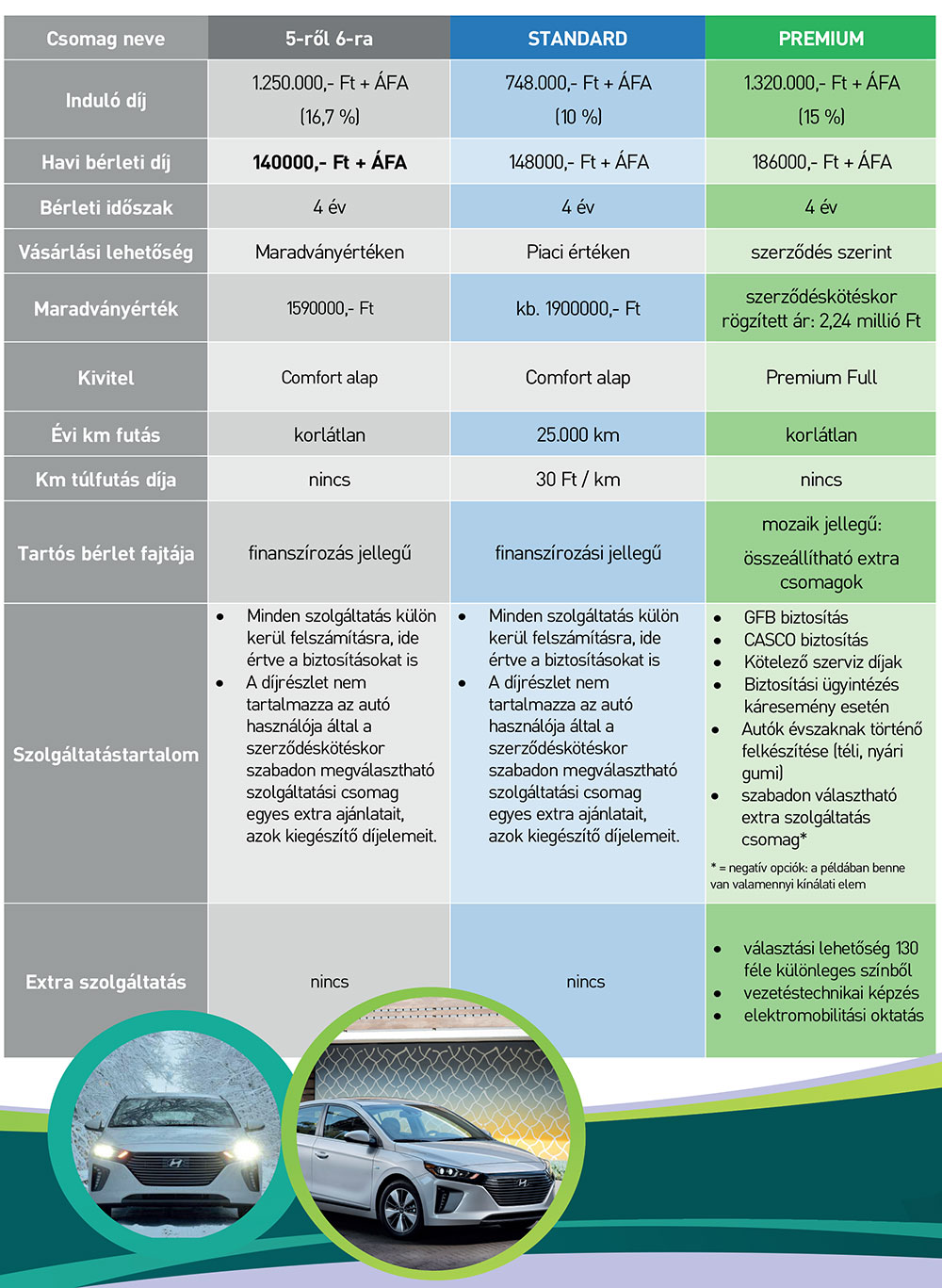 Hyundai-Ioniq-Plugin-Hybrid-ajánlat