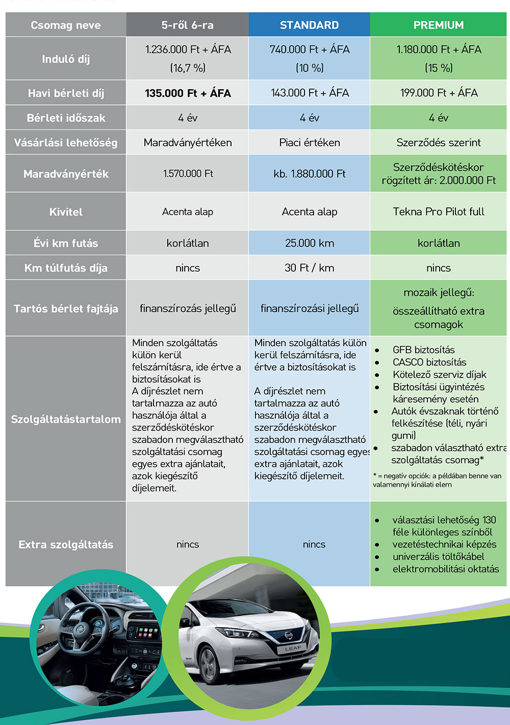 Nissan-Leaf-ajánlat