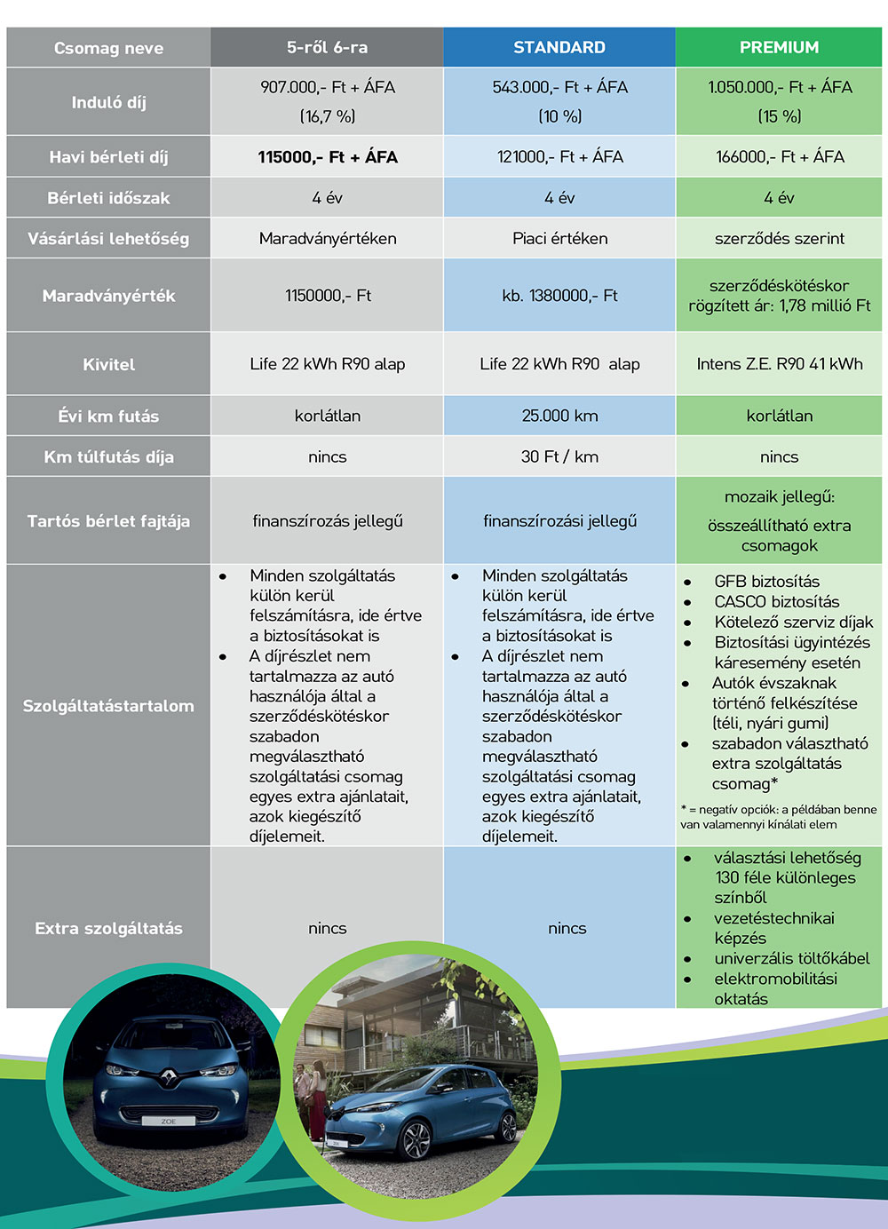 Renault-Zoe-ajánlat