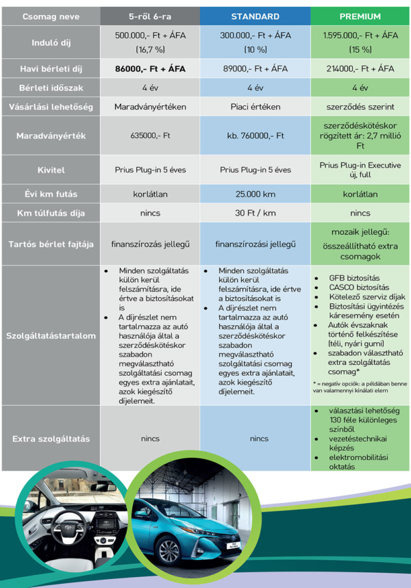 Toyota Prius Plug in – Rezsimentor